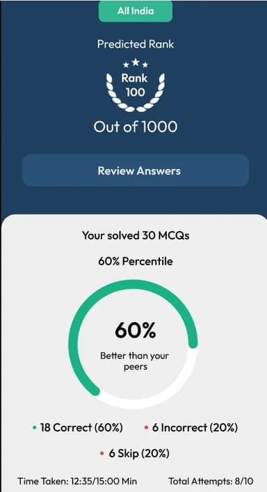 NEET online preparation app with PYQs and mock tests