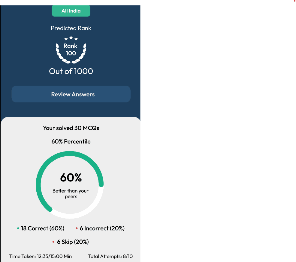 RankUp NEET-UG Learning App Interface